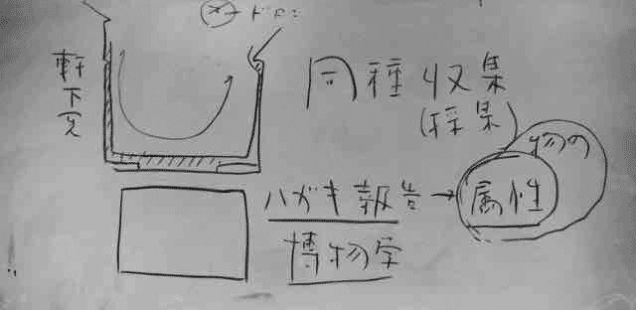 7/9(日)フィールドワークショップ「考現学」もう一歩前へ:名古屋・金山